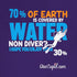 "Earth is 70% water . . . " Fitted T-shirt